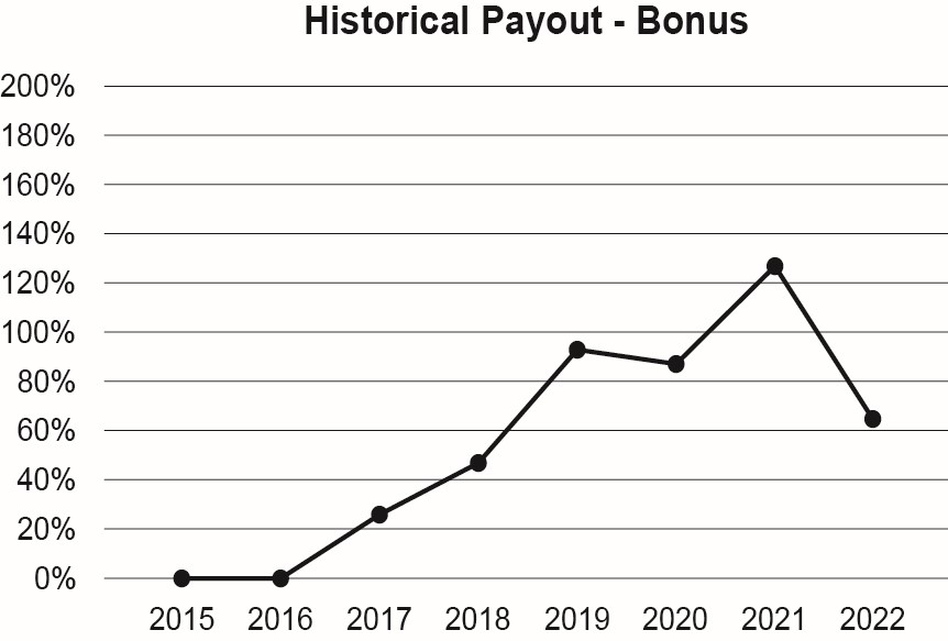 Historical Payout Bonus - Copy.jpg